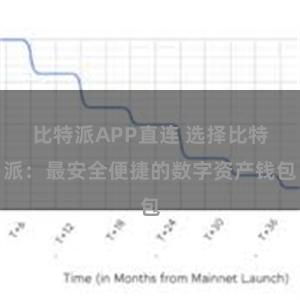 比特派APP直连 选择比特派：最安全便捷的数字资产钱包