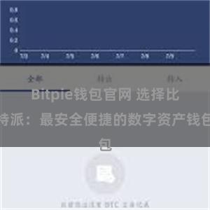 Bitpie钱包官网 选择比特派：最安全便捷的数字资产钱包