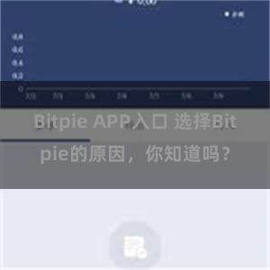 Bitpie APP入口 选择Bitpie的原因，你知道吗？