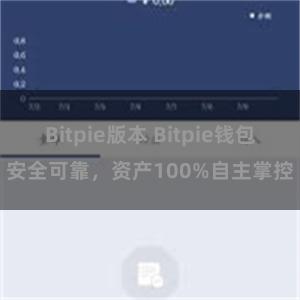 Bitpie版本 Bitpie钱包安全可靠，资产100%自主掌控