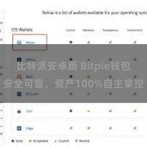 比特派安卓版 Bitpie钱包安全可靠，资产100%自主掌控