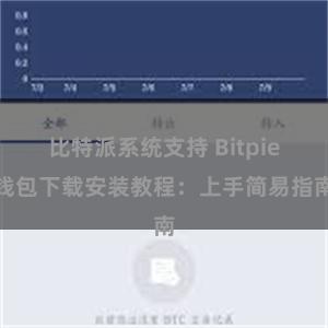 比特派系统支持 Bitpie钱包下载安装教程：上手简易指南