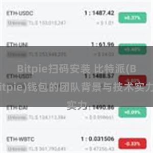 Bitpie扫码安装 比特派(Bitpie)钱包的团队背景与技术实力