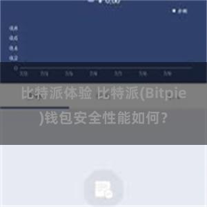 比特派体验 比特派(Bitpie)钱包安全性能如何？